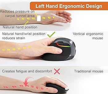 J-Tech Digital Left Handed Wireless Ergonomic ... - Amazon.c...